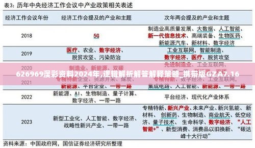 626969澳彩资料2024年,逻辑解析解答解释策略_携带版GZA7.16