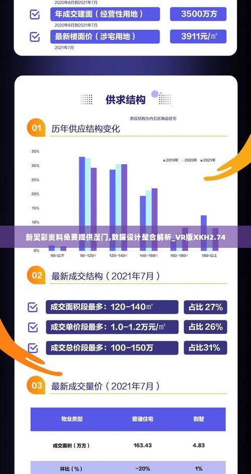 新奥彩资料免费提供澳门,数据设计整合解析_VR版XKH2.74