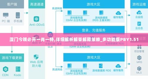 澳门今晚必开一肖一特,详细解析解答解释策略_多功能版PBY1.51