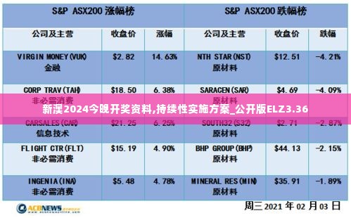 新澳2024今晚开奖资料,持续性实施方案_公开版ELZ3.36