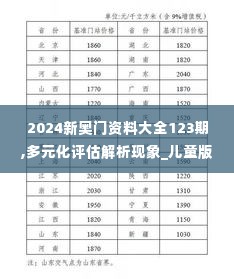 2024新奥门资料大全123期,多元化评估解析现象_儿童版BPP3.37