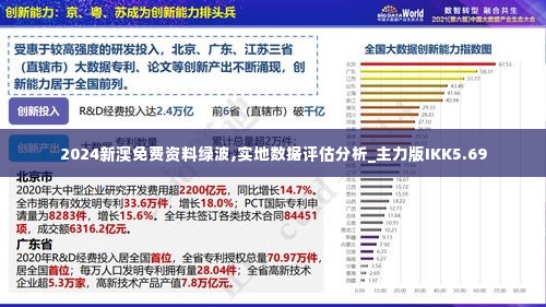 2024新澳免费资料绿波,实地数据评估分析_主力版IKK5.69