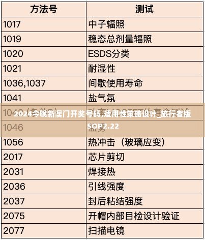 2024今晚新澳门开奖号码,适用性策略设计_旅行者版SOP2.22