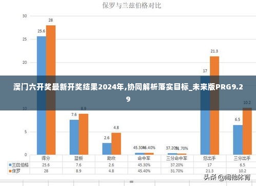 澳门六开奖最新开奖结果2024年,协同解析落实目标_未来版PRG9.29