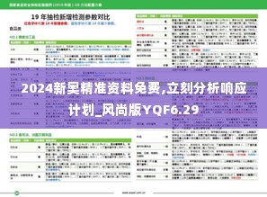 2024新奥精准资料免费,立刻分析响应计划_风尚版YQF6.29