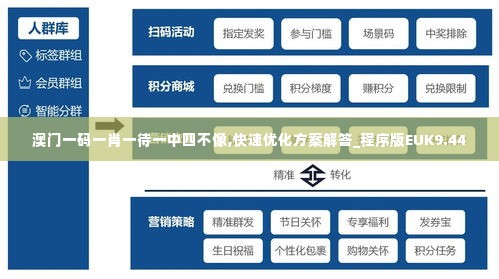 澳门一码一肖一待一中四不像,快速优化方案解答_程序版EUK9.44