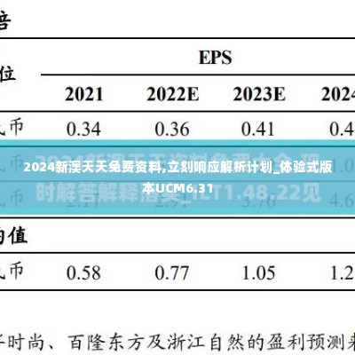 2024新澳天天免费资料,立刻响应解析计划_体验式版本UCM6.31