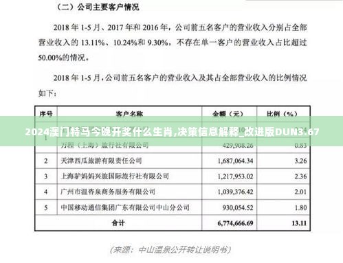 2024澳门特马今晚开奖什么生肖,决策信息解释_改进版DUN3.67