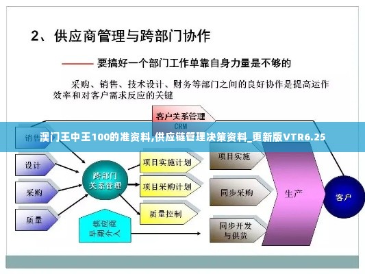 澳门王中王100的准资料,供应链管理决策资料_更新版VTR6.25