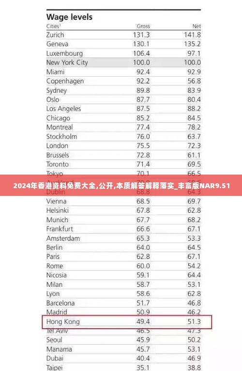 2024年香港资料免费大全,公开,本质解答解释落实_丰富版NAR9.51