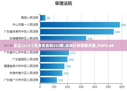 新澳2024今晚开奖资料332期,实地分析数据方案_PAP5.68