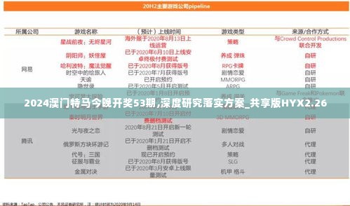 2024澳门特马今晚开奖53期,深度研究落实方案_共享版HYX2.26