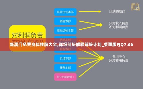 新澳门免费资料挂牌大全,详细剖析解释解答计划_桌面版FJQ7.66