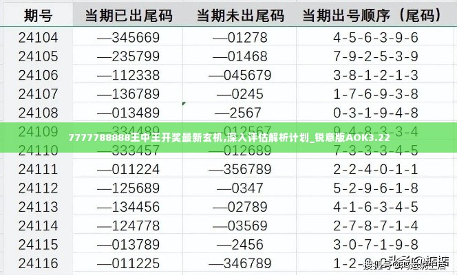 7777788888王中王开奖最新玄机,深入评估解析计划_锐意版AOK3.22