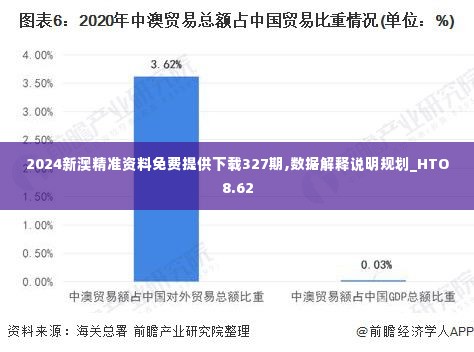 2024新澳精准资料免费提供下载327期,数据解释说明规划_HTO8.62