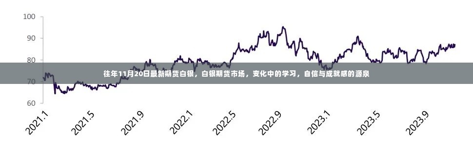 往年11月20日最新期货白银，白银期货市场，变化中的学习，自信与成就感的源泉