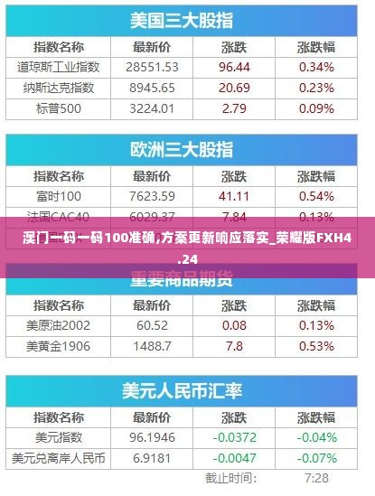 澳门一码一码100准确,方案更新响应落实_荣耀版FXH4.24