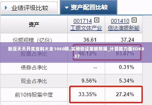 新澳天天开奖资料大全1050期,实地验证策略数据_计算能力版EDK8.37