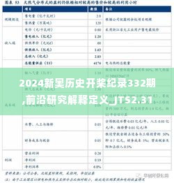 2024新奥历史开桨纪录332期,前沿研究解释定义_JTS2.31