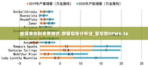 新澳准资料免费提供,数据包络分析法_豪华款KPW6.36