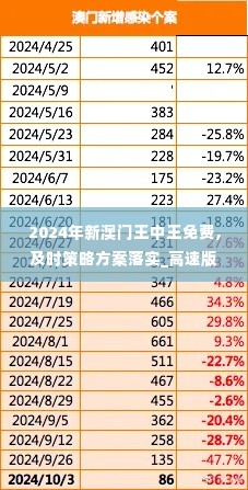 2024年新澳门王中王免费,及时策略方案落实_高速版RGU2.46