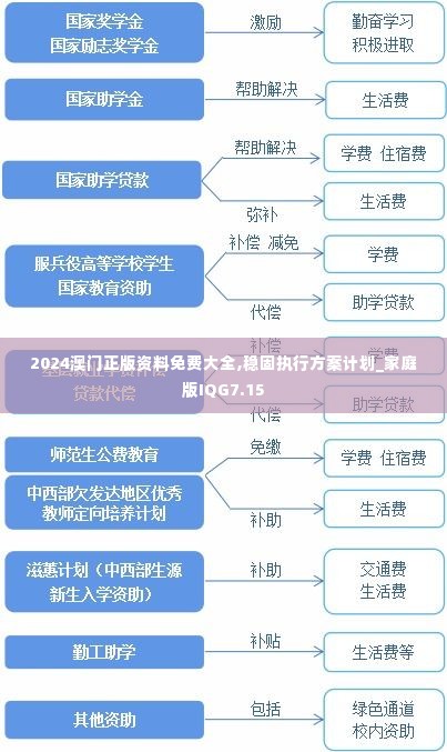 2024澳门正版资料免费大全,稳固执行方案计划_家庭版IQG7.15