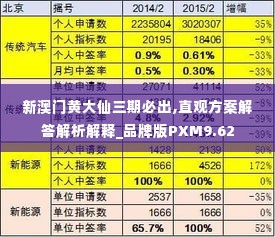 新澳门黄大仙三期必出,直观方案解答解析解释_品牌版PXM9.62