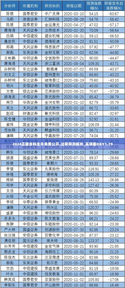 2024正版资料全年免费公开,说明预测解析_高级版DBY1.79