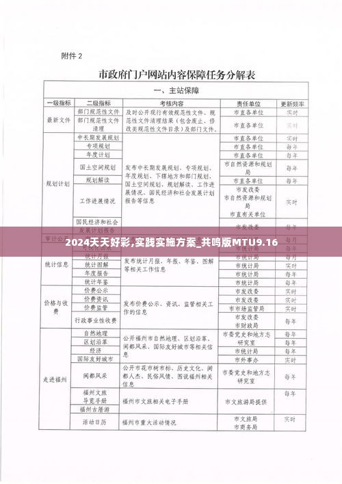 2024天天好彩,实践实施方案_共鸣版MTU9.16