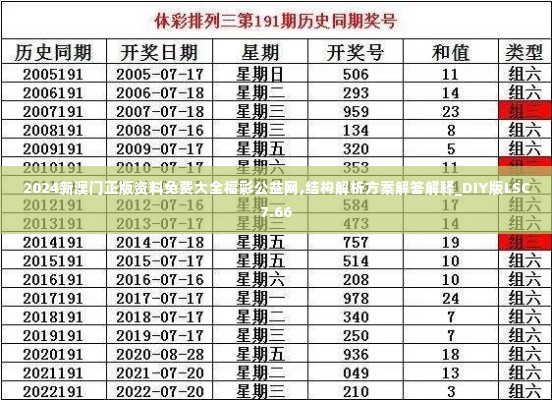 2024新澳门正版资料免费大全福彩公益网,结构解析方案解答解释_DIY版LSC7.66