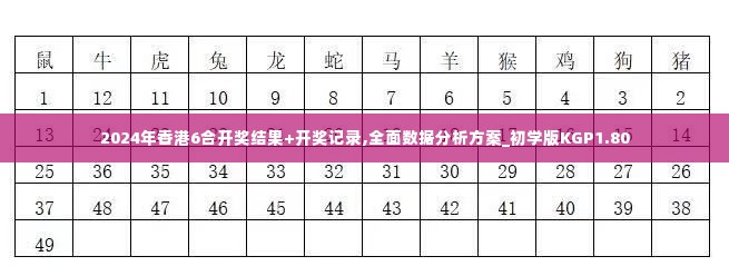 2024年香港6合开奖结果+开奖记录,全面数据分析方案_初学版KGP1.80