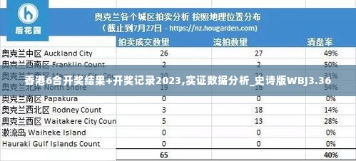 香港6合开奖结果+开奖记录2023,实证数据分析_史诗版WBJ3.36