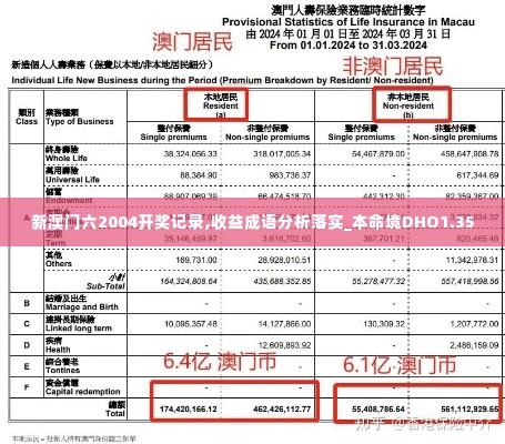 新澳门六2004开奖记录,收益成语分析落实_本命境DHO1.35