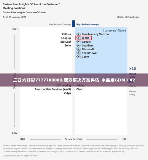 二四六好彩7777788888,速效解决方案评估_水晶版GDM3.42