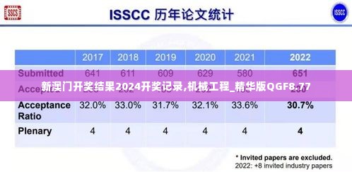 新澳门开奖结果2024开奖记录,机械工程_精华版QGF8.77