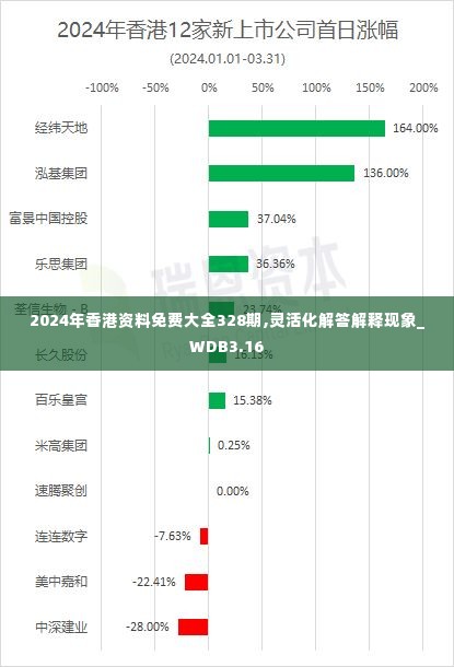 2024年香港资料免费大全328期,灵活化解答解释现象_WDB3.16