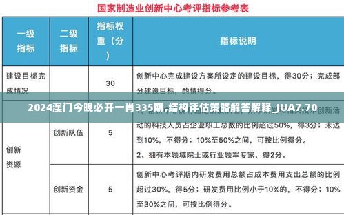 2024澳门今晚必开一肖335期,结构评估策略解答解释_JUA7.70