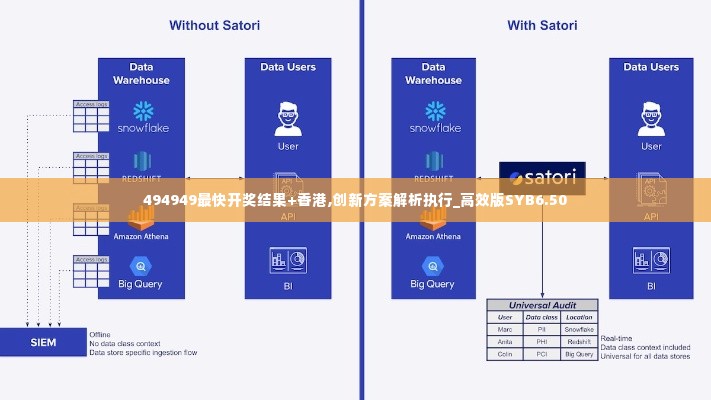 494949最快开奖结果+香港,创新方案解析执行_高效版SYB6.50