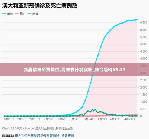 新澳精准免费提供,高效性计划实施_结合版KJX3.37