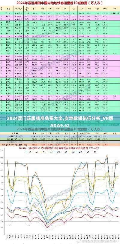 2024澳门正版精准免费大全,实地数据执行分析_VR版ADA9.62