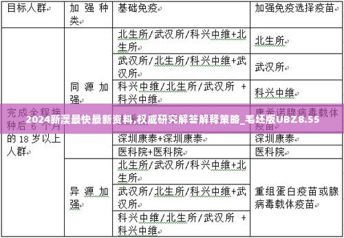 2024新澳最快最新资料,权威研究解答解释策略_毛坯版UBZ8.55