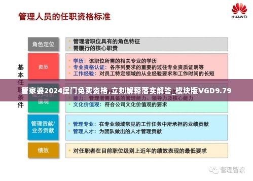 管家婆2024澳门免费资格,立刻解释落实解答_模块版VGD9.79