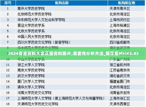 2024香港资料大全正版资料图片,重要性分析方法_限定版MHX5.43