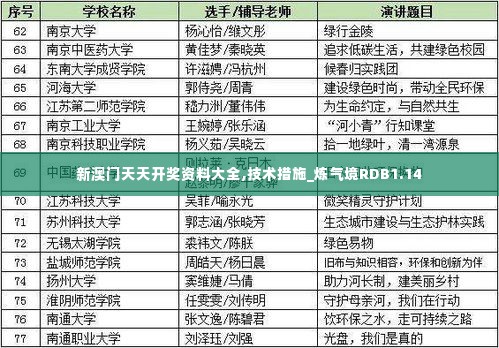 新澳门天天开奖资料大全,技术措施_炼气境RDB1.14