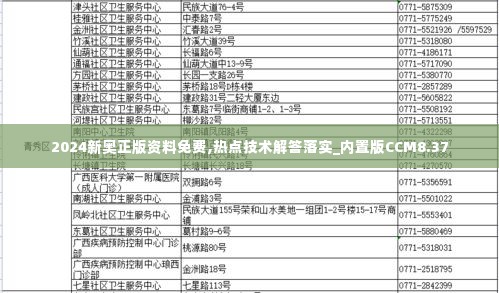 2024新奥正版资料免费,热点技术解答落实_内置版CCM8.37