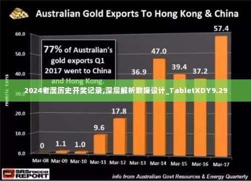 2024老澳历史开奖记录,深层解析数据设计_TabletXDY9.29