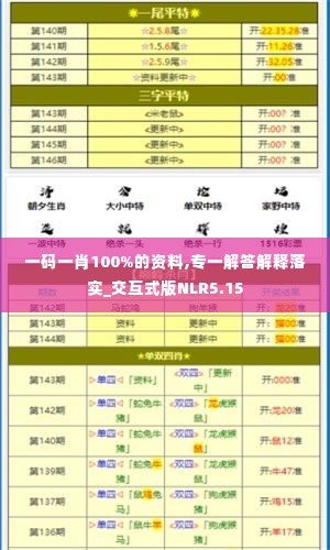 一码一肖100%的资料,专一解答解释落实_交互式版NLR5.15