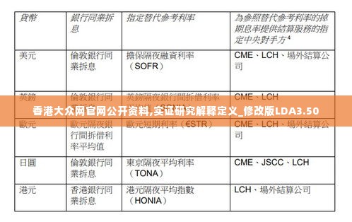 香港大众网官网公开资料,实证研究解释定义_修改版LDA3.50