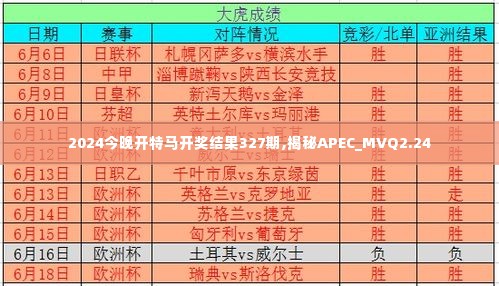 2024今晚开特马开奖结果327期,揭秘APEC_MVQ2.24