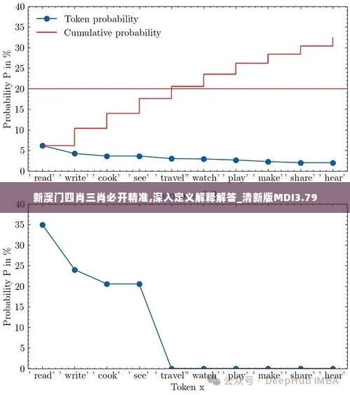 新澳门四肖三肖必开精准,深入定义解释解答_清新版MDI3.79